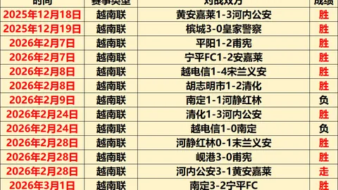 热苏斯神级表现助英超球队延续不败传奇，不败纪录刷新至惊人64场！